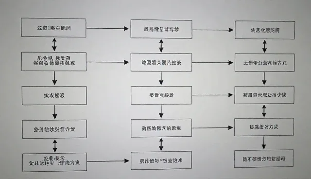 中小客户应用场景分析中的关键环节与处理策略